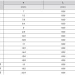 Double flanged ductile iron pipe HF-1018 table