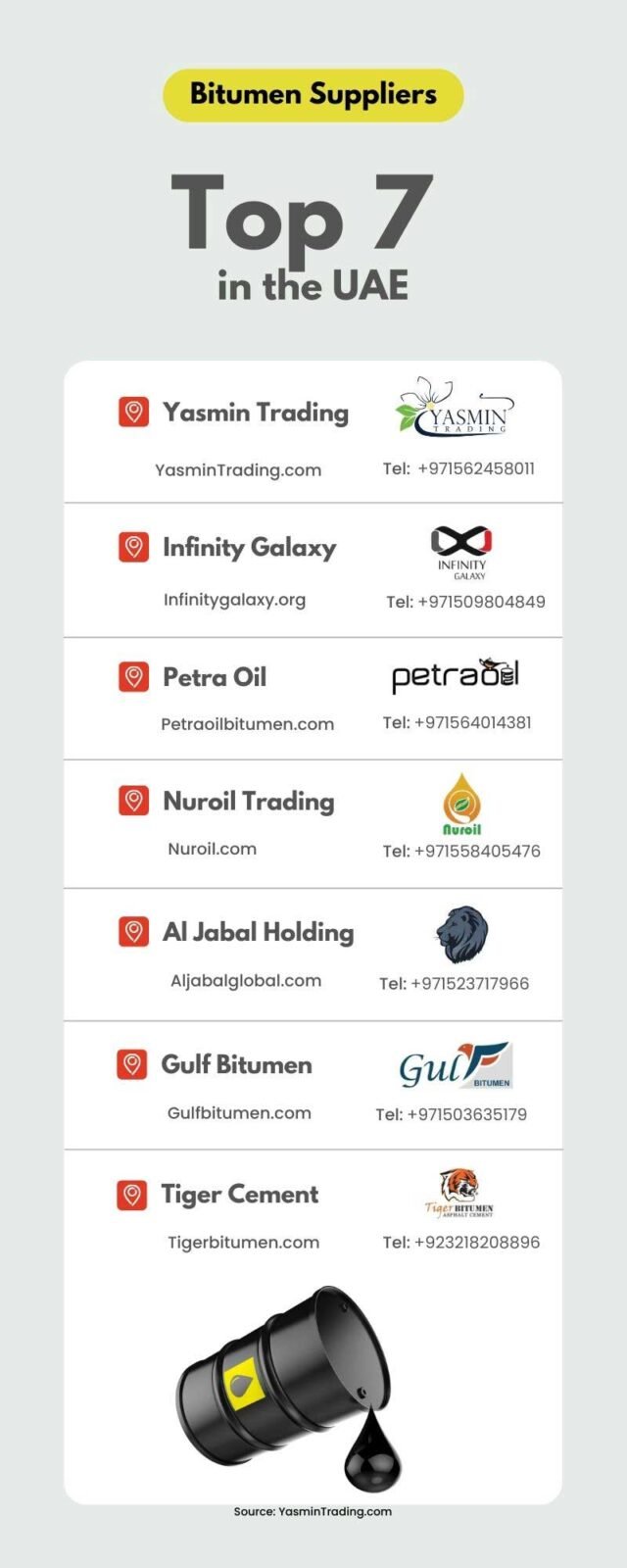 Top 7 Bitumen Suppliers in the UAE - Yasmin Trading