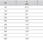 All socket cross R.J Pipe specification