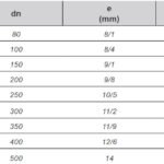 all socket cross specification