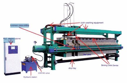 plate filter press