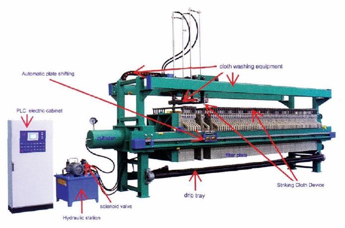 plate filter press