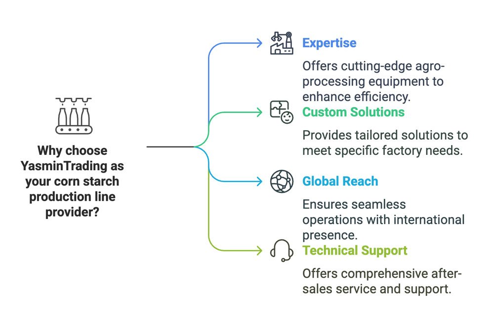 why choose yasmin trading as corn starch equipment provider