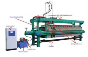 Filter press