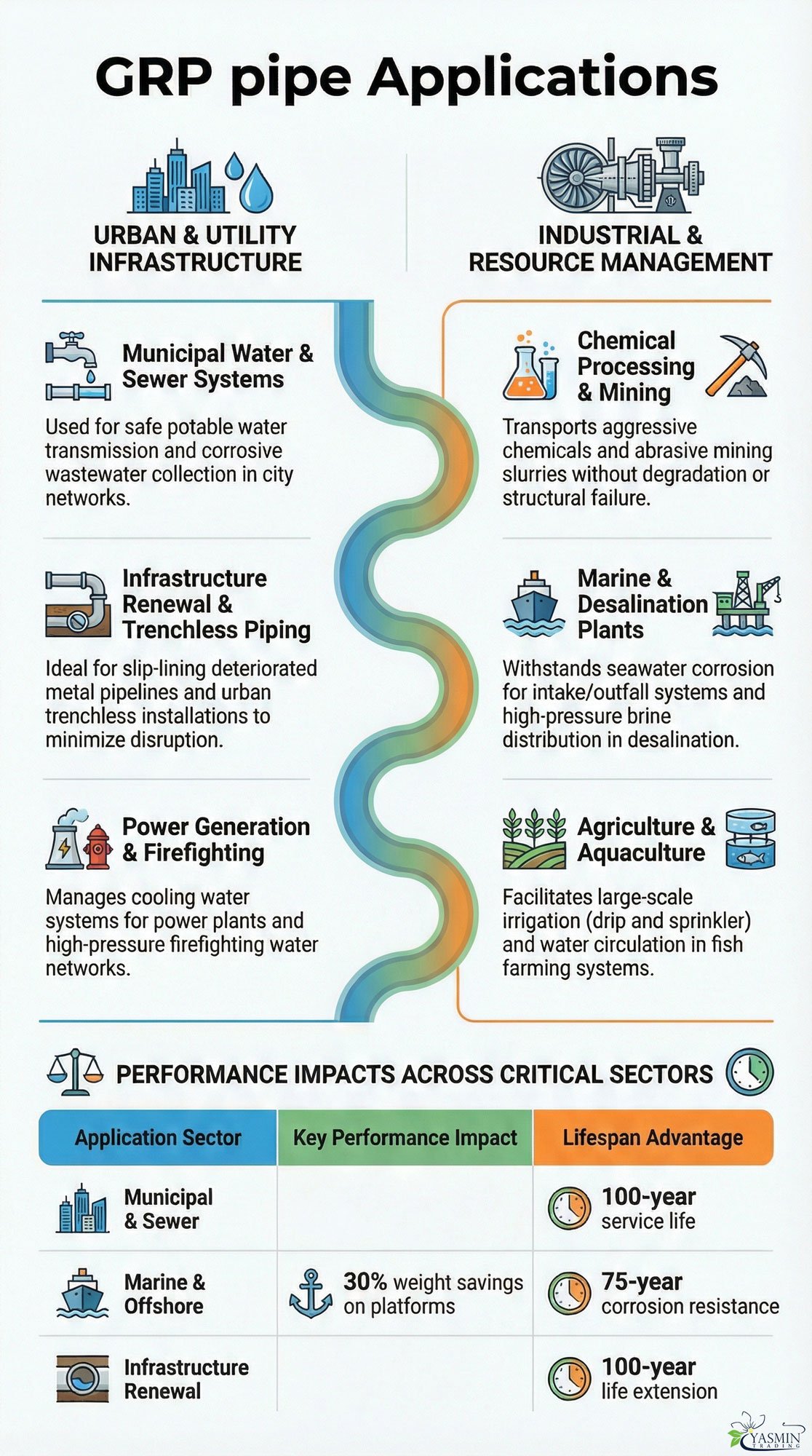 GRP Pipe applications infographic