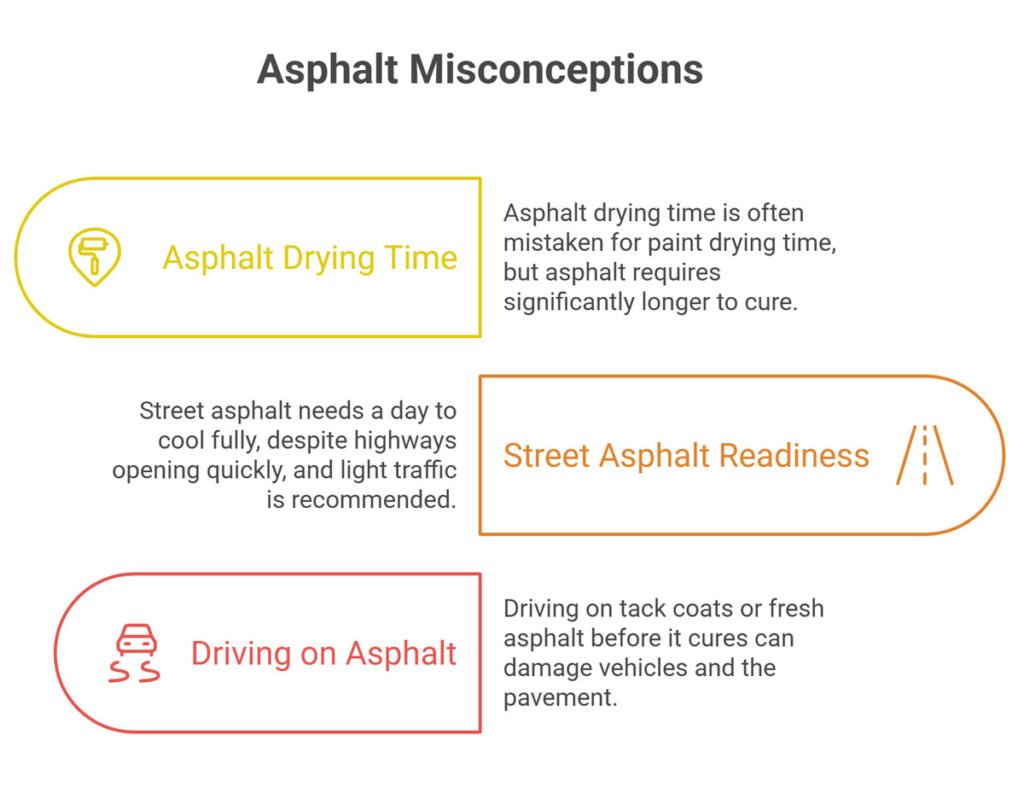asphalt misconceptions