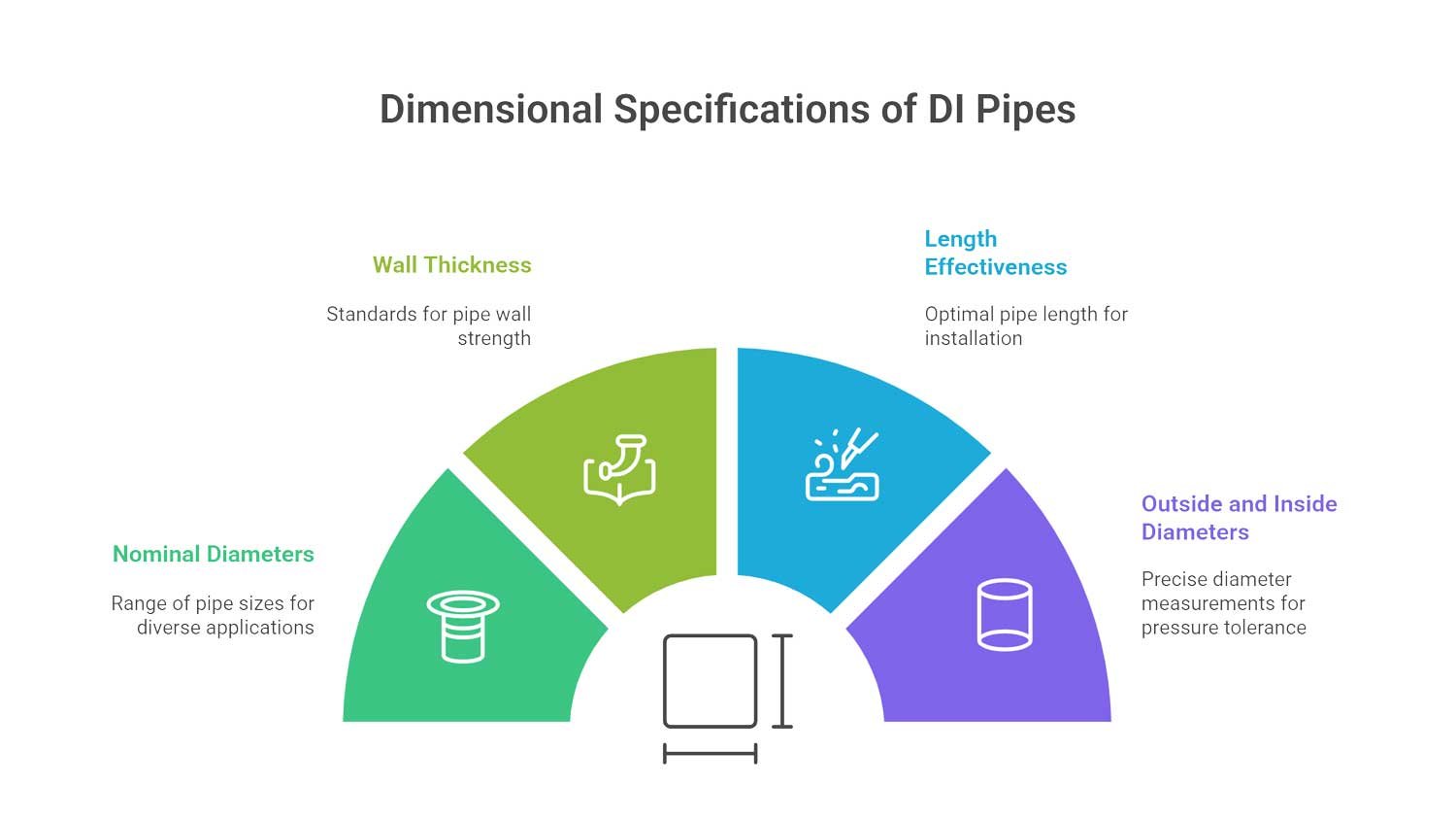 Ductile pipe Dimensional Specifications