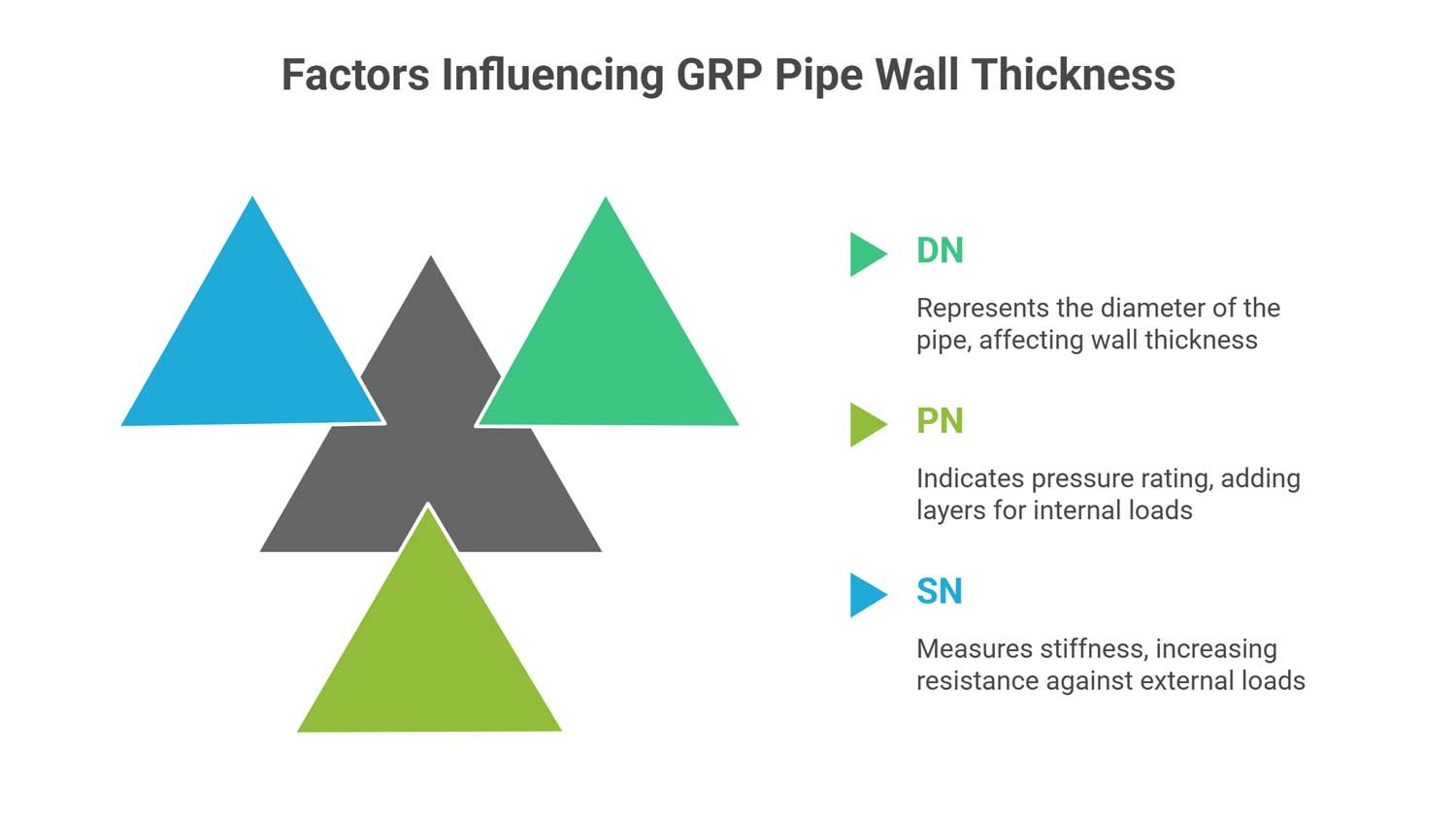 grp pipe Wall Thickness