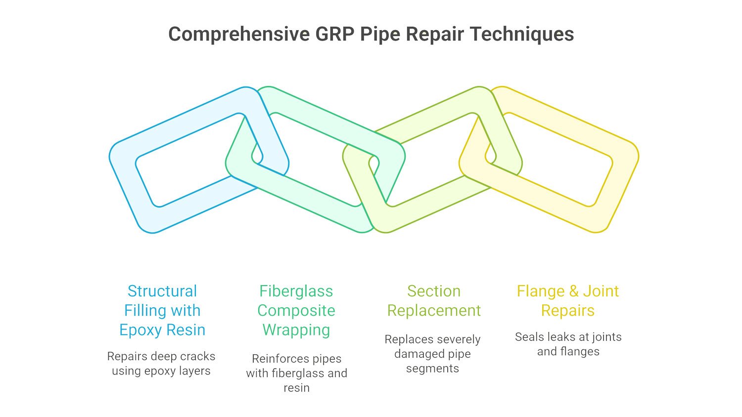 grp pipe repair techniques