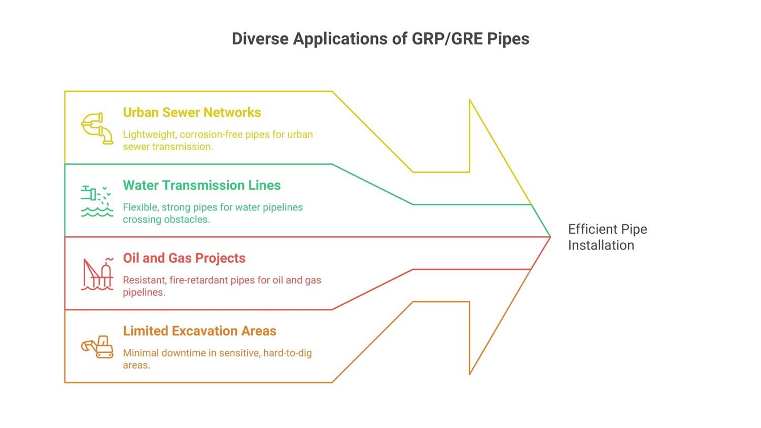 Applications of Pipe Jacking with GRP