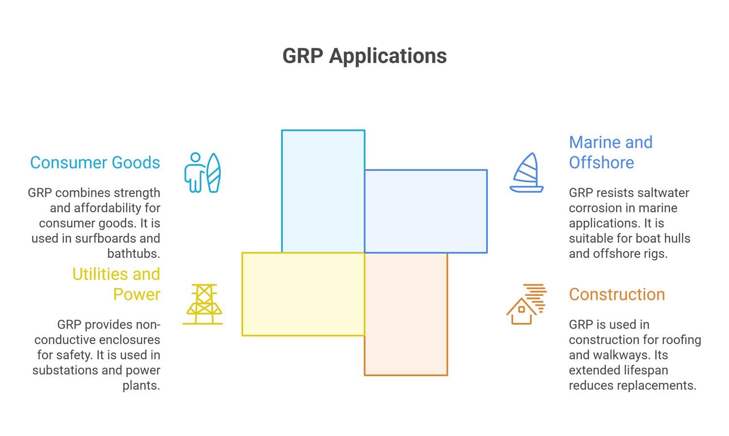GRP applications