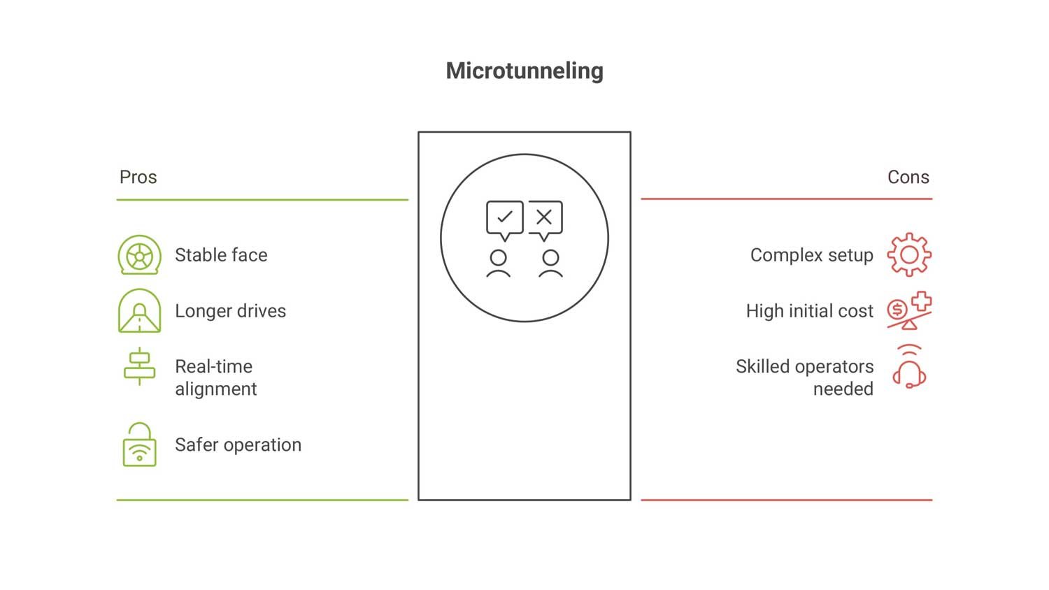 Microtunneling