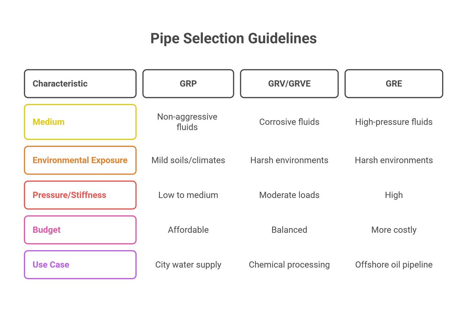 Selection Guidelines For GRP