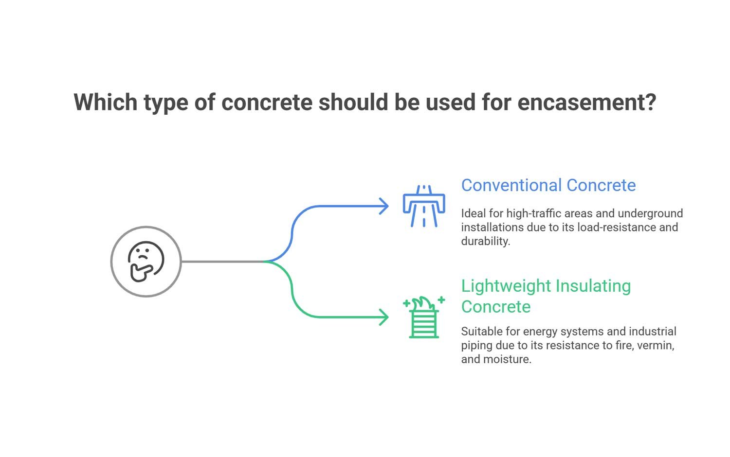 Types of Concrete Used