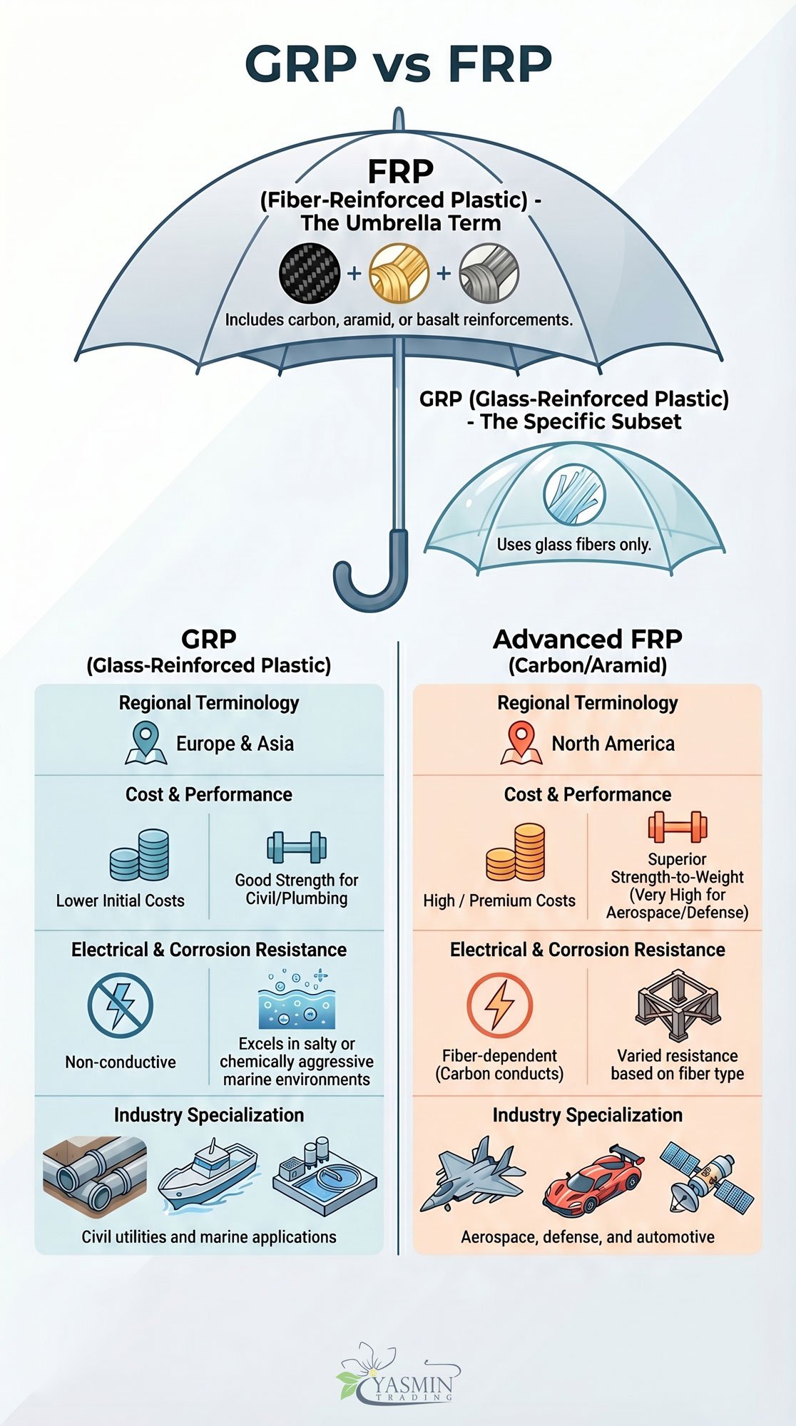 grp vs frp infographic