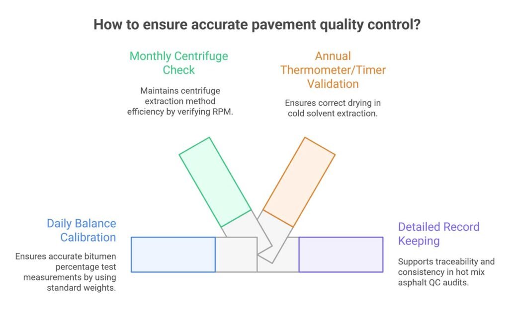 pavement quality control