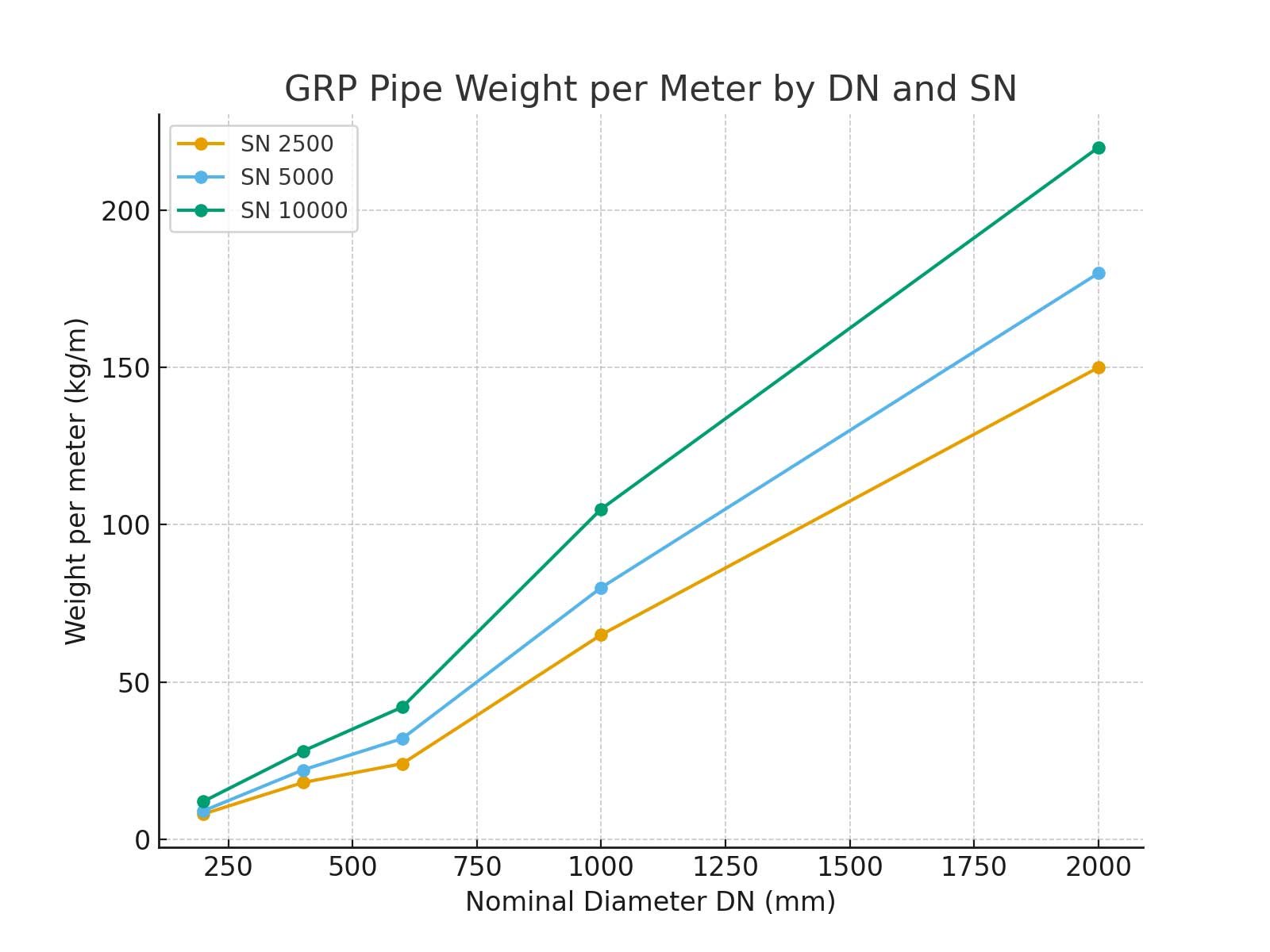 pipe weight chart