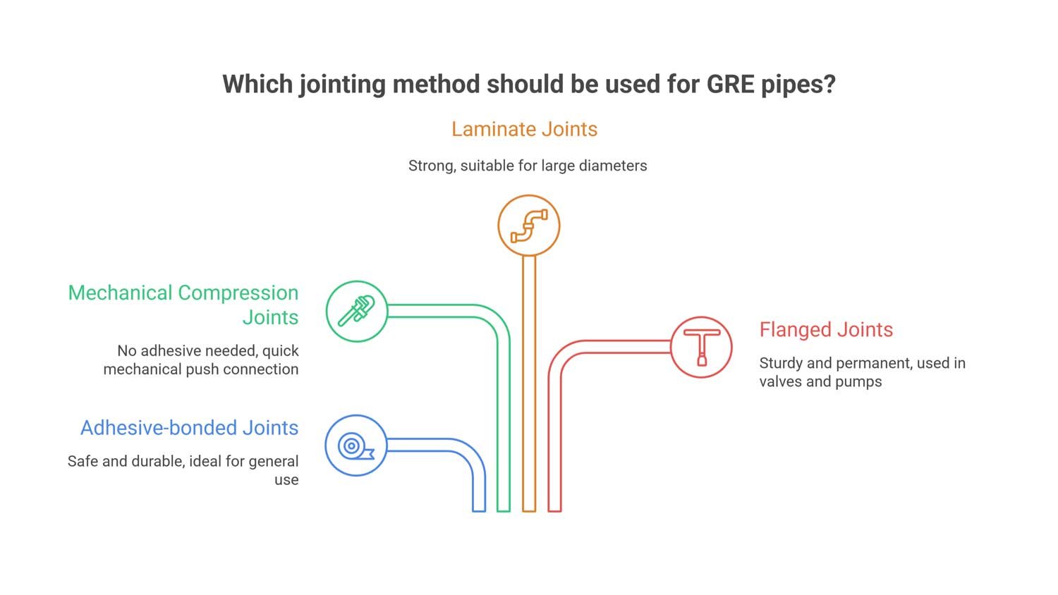 Jointing Mechanism