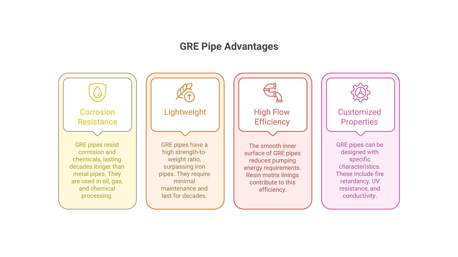 gre pipe advantages