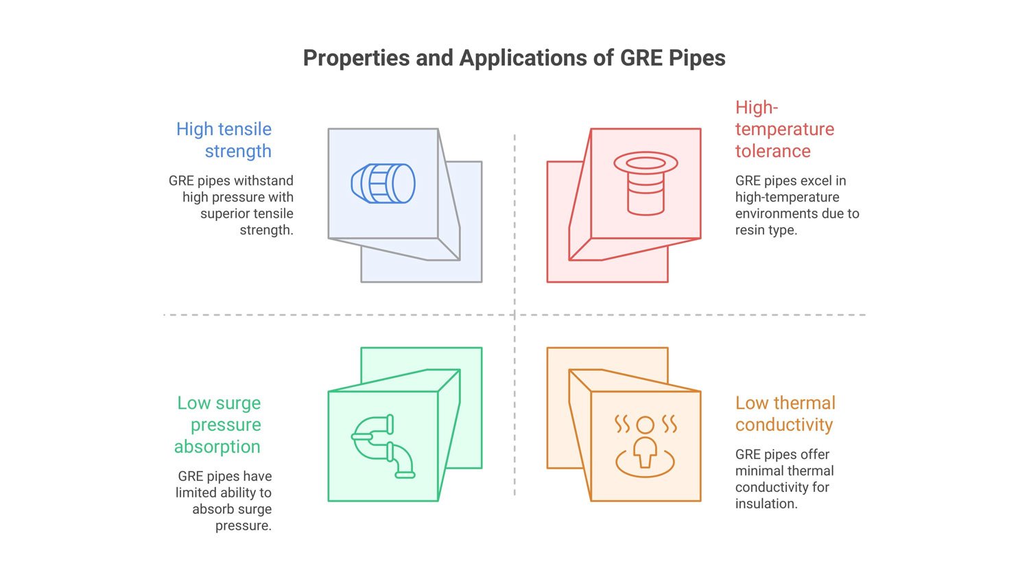 gre pipe applications