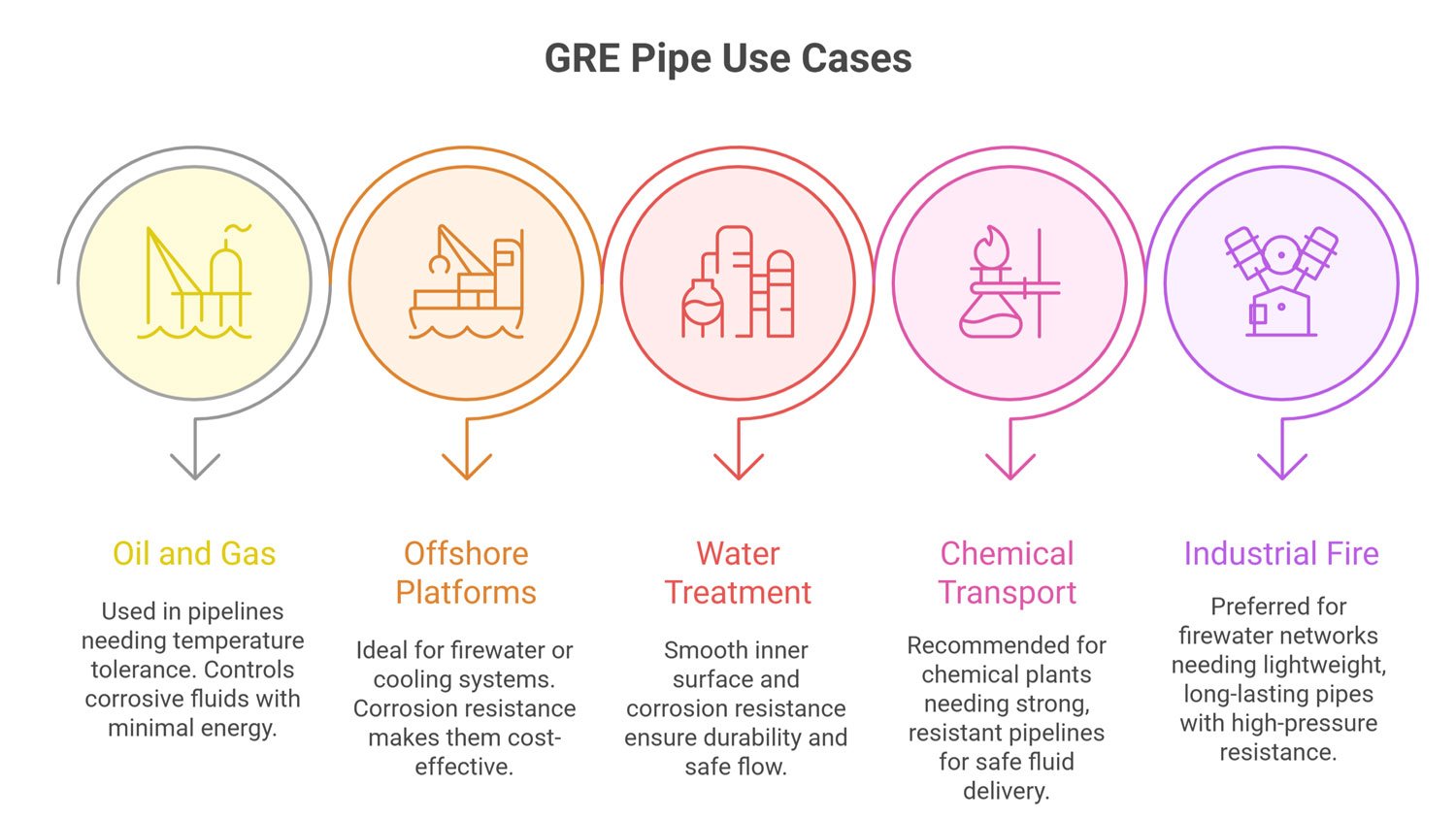 gre pipe use cases