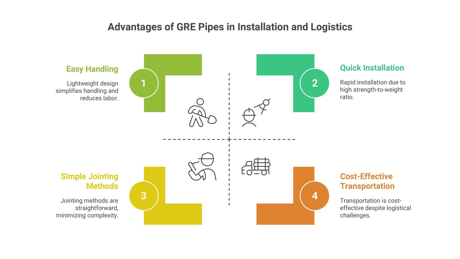 gre pipes installation