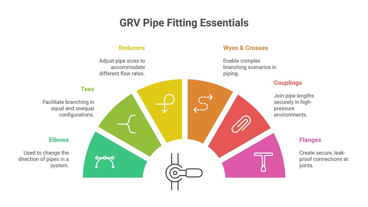 grv pipe fittings